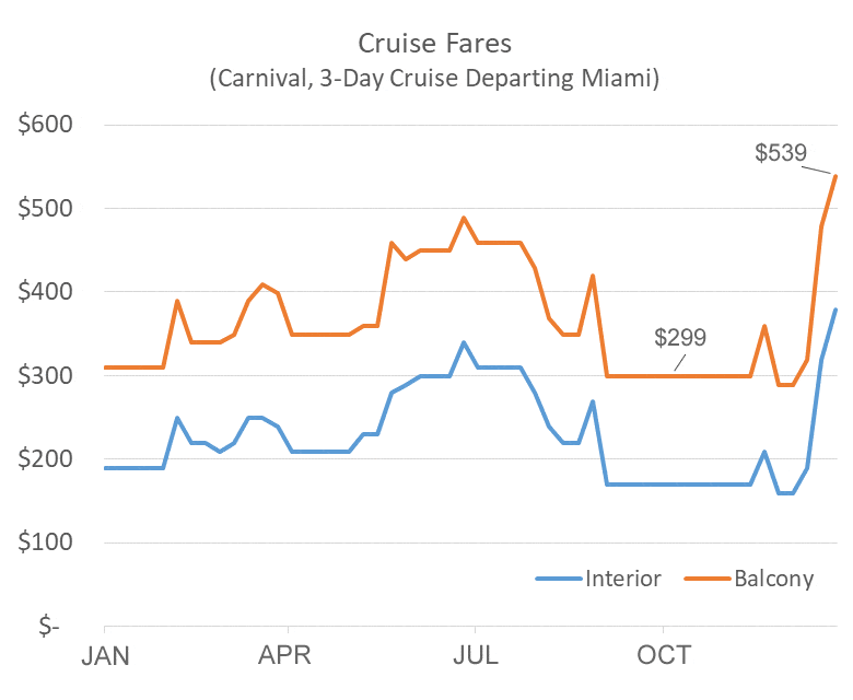 Cruise prices throughout the year