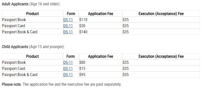 Passport fees